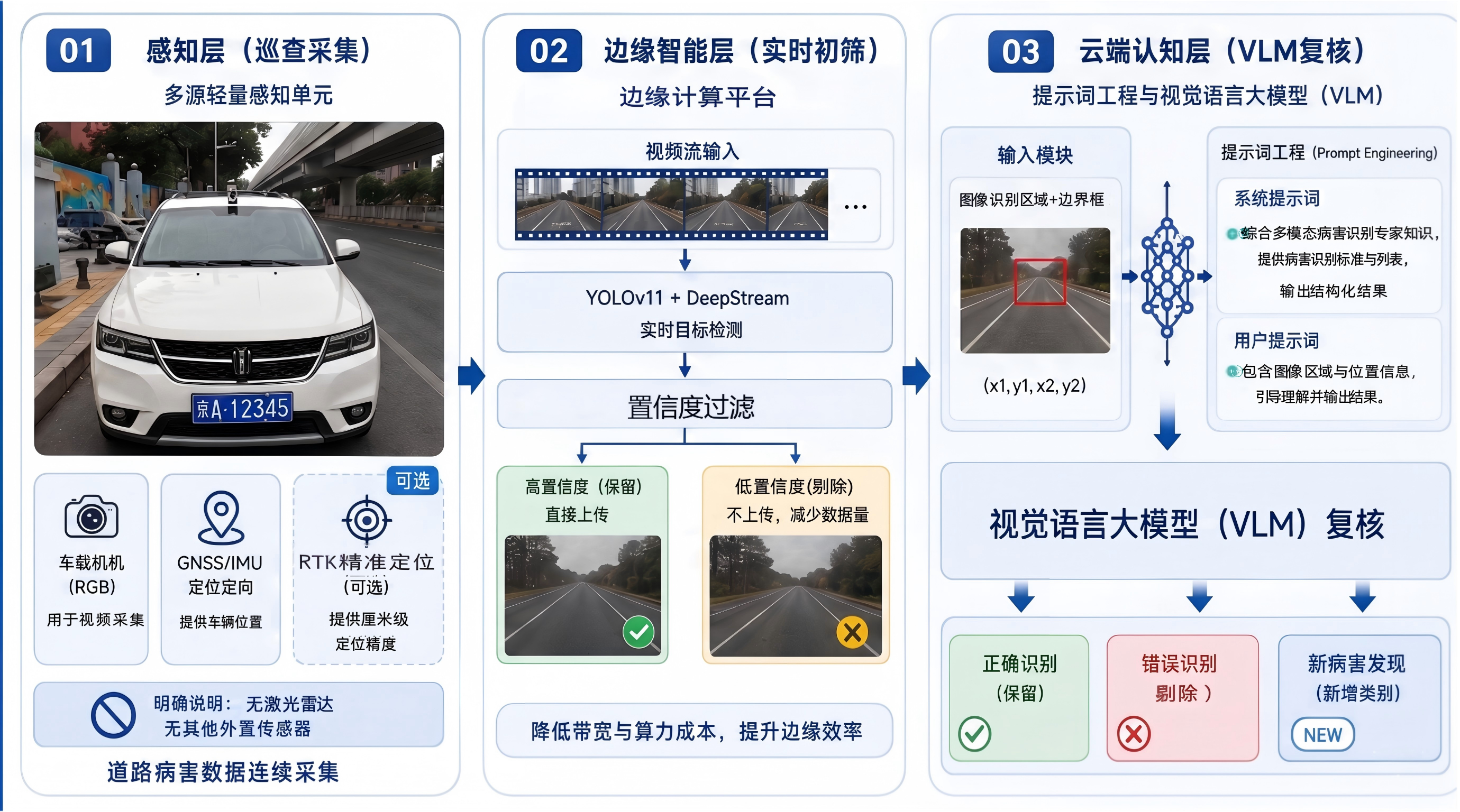 道路巡查智能体技术路线图